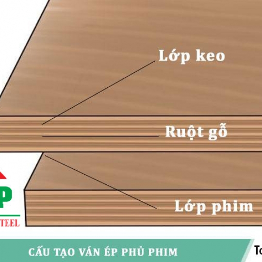 Giá ván ép phủ phim 17mm mới nhất 2025