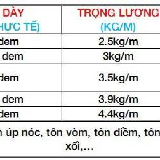 Tôn mạ kẽm