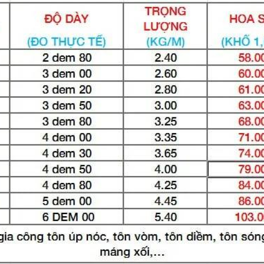 Tôn mạ kẽm