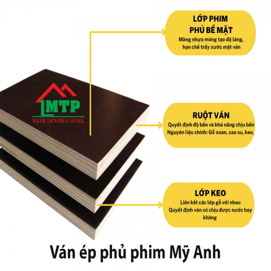 Giá ván ép phủ phim Mỹ Anh mới nhất 2025