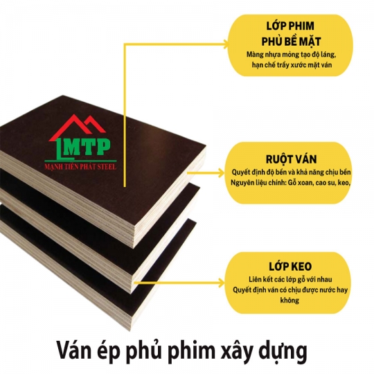 Giá ván ép phủ phim xây dựng mới nhất 2025