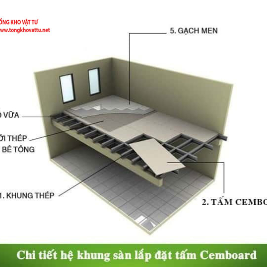 Bảng báo giá tấm cemboard 14mm mới nhất 2025