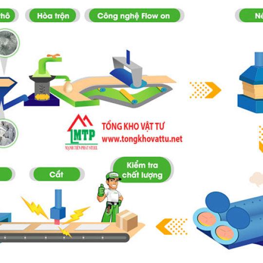 Giá tấm cemboard lợp mái mới nhất 2025