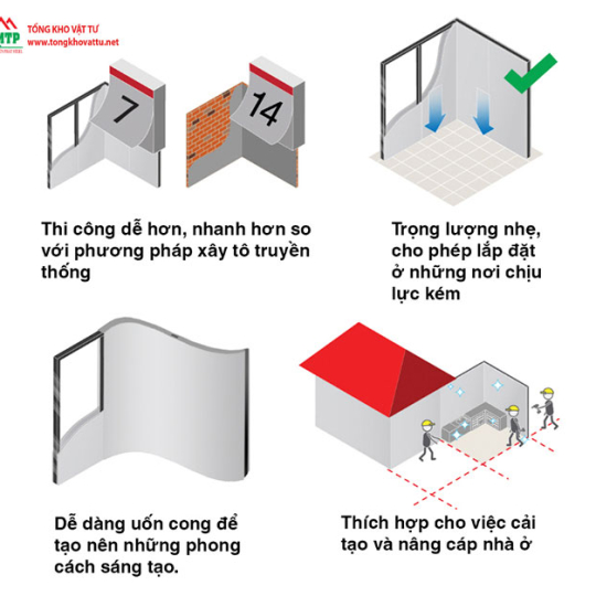  Bảng báo giá tấm cemboard 15mm mới nhất 2025