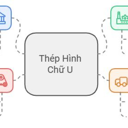 Thép hình u