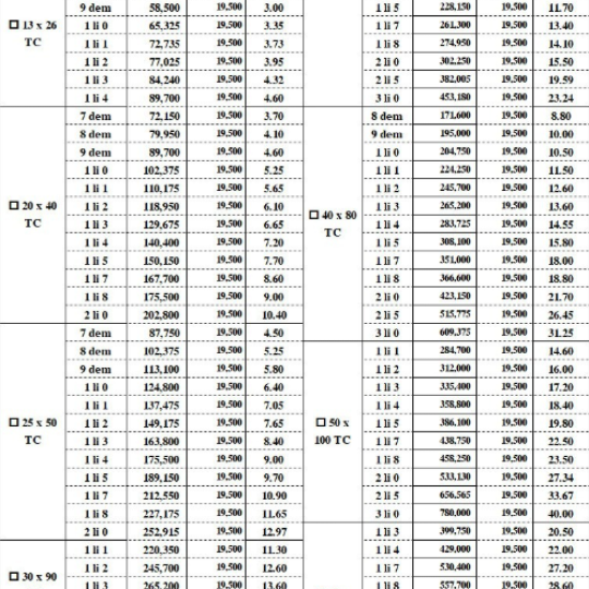 Bảng Báo Giá Thép Hộp Chữ Nhật Nhúng Kẽm: Đặc Điểm, Ứng Dụng và Lợi Ích Trong Xây Dựng