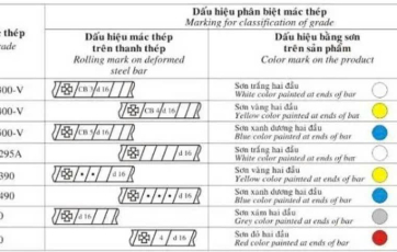 Mác thép là gì? Bảng tra tiêu chuẩn và ký hiệu thép mới nhất