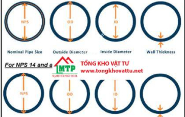 Phi là gì ? DN là gì ? Bảng quy đổi ống theo phi DN