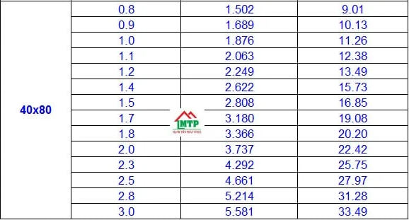 Bảng trọng lượng thép hộp hình chữ nhật