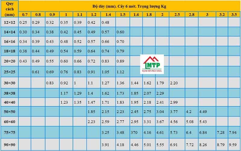 bảng trọng lượng thép hộp vuông tiêu chuẩn