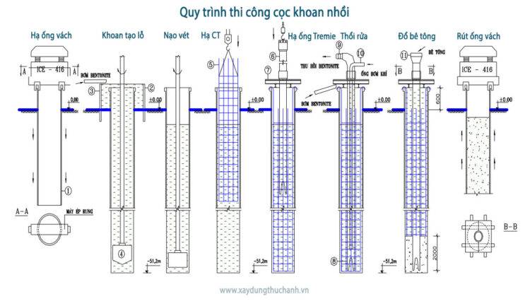 4 Công Nghệ Khoan Cọc Nhồi Phổ Biến