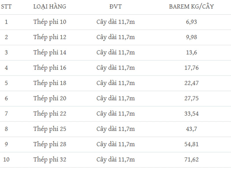 Barem Thép Pomina: Kích Thước, Trọng Lượng Mới Nhất