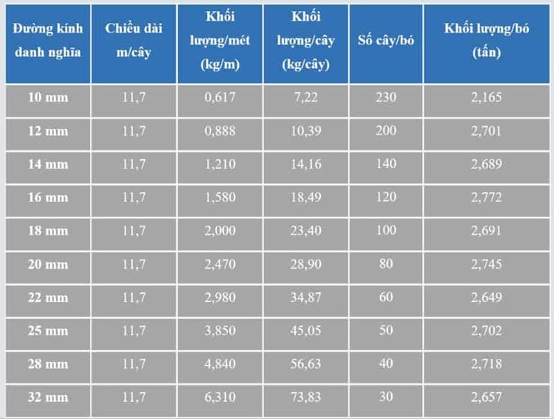 Barem Thép Pomina: Kích Thước, Trọng Lượng Mới Nhất