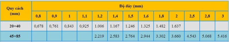 Barem Thép Xây Dựng Và Bảng Tra Trọng Lượng Sắt Xây Dựng Mới Nhất 2025