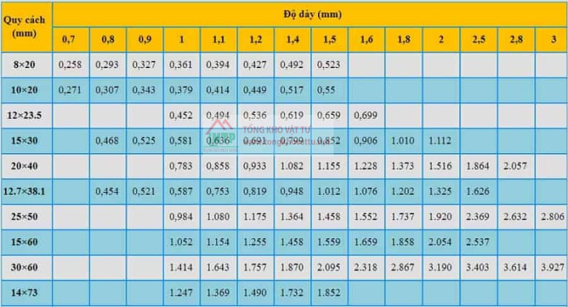 Barem Thép Xây Dựng Và Bảng Tra Trọng Lượng Sắt Xây Dựng Mới Nhất 2025