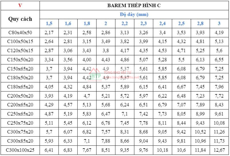 Barem Thép Xây Dựng Và Bảng Tra Trọng Lượng Sắt Xây Dựng Mới Nhất 2025