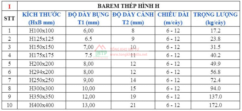 Barem Thép Xây Dựng Và Bảng Tra Trọng Lượng Sắt Xây Dựng Mới Nhất 2025