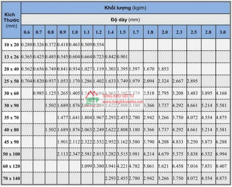 Barem Thép Xây Dựng Và Bảng Tra Trọng Lượng Sắt Xây Dựng Mới Nhất 2025