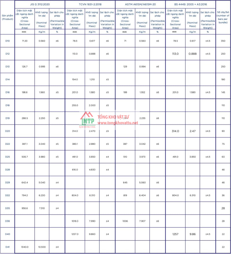 Barem Thép Xây Dựng Và Bảng Tra Trọng Lượng Sắt Xây Dựng Mới Nhất 2025