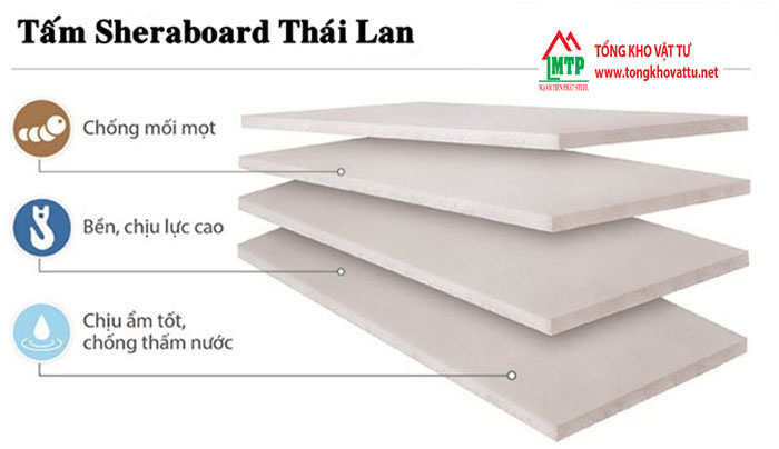 Các loại tấm Cemboard: Phân loại và 11 loại Cemboard được ưa chuộng