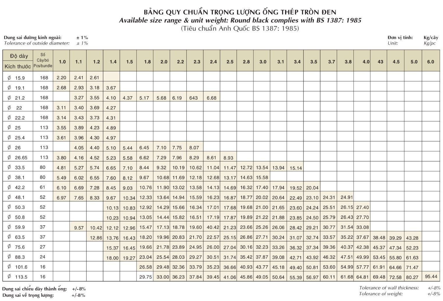 Catalog Ống thép Việt Đức
