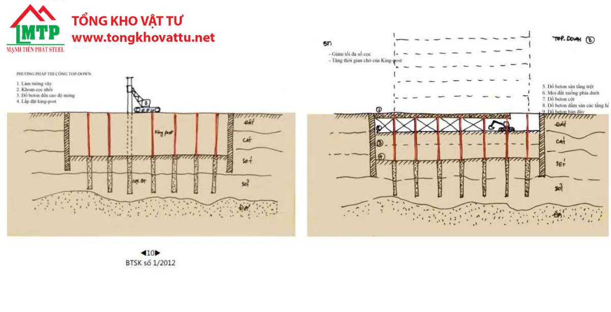 Cột chống tạm (Kingpost) là gì?