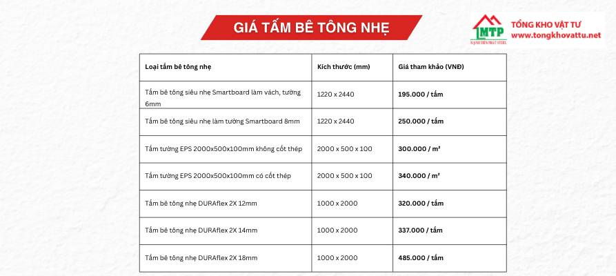 Bê Tông Nhẹ Là Gì? Báo Giá Tấm Bê Tông Nhẹ Làm Sàn, Tường