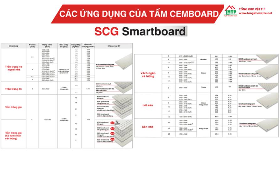 Giá Tấm Cemboard – Giá Tấm Xi Măng Lót Sàn, Vách