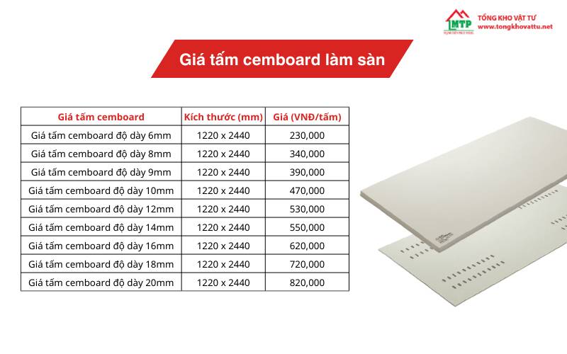 Giá Tấm Cemboard – Giá Tấm Xi Măng Lót Sàn, Vách