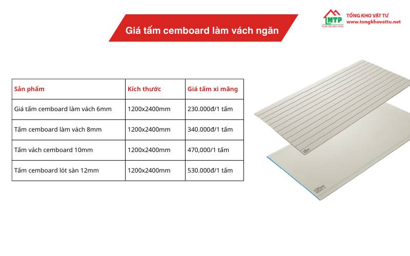 Giá Tấm Cemboard – Giá Tấm Xi Măng Lót Sàn, Vách