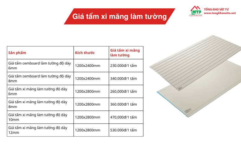 Giá Tấm Cemboard – Giá Tấm Xi Măng Lót Sàn, Vách