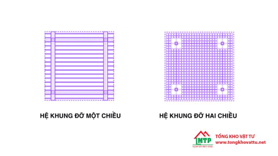 Khả năng chịu lực của tấm cemboard được bao nhiêu kg/m2?