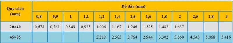Kích Thước, Độ Dày, Barem Thép Hộp Mới Nhất