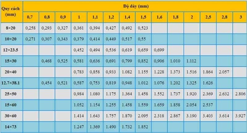 Kích Thước, Độ Dày, Barem Thép Hộp Mới Nhất