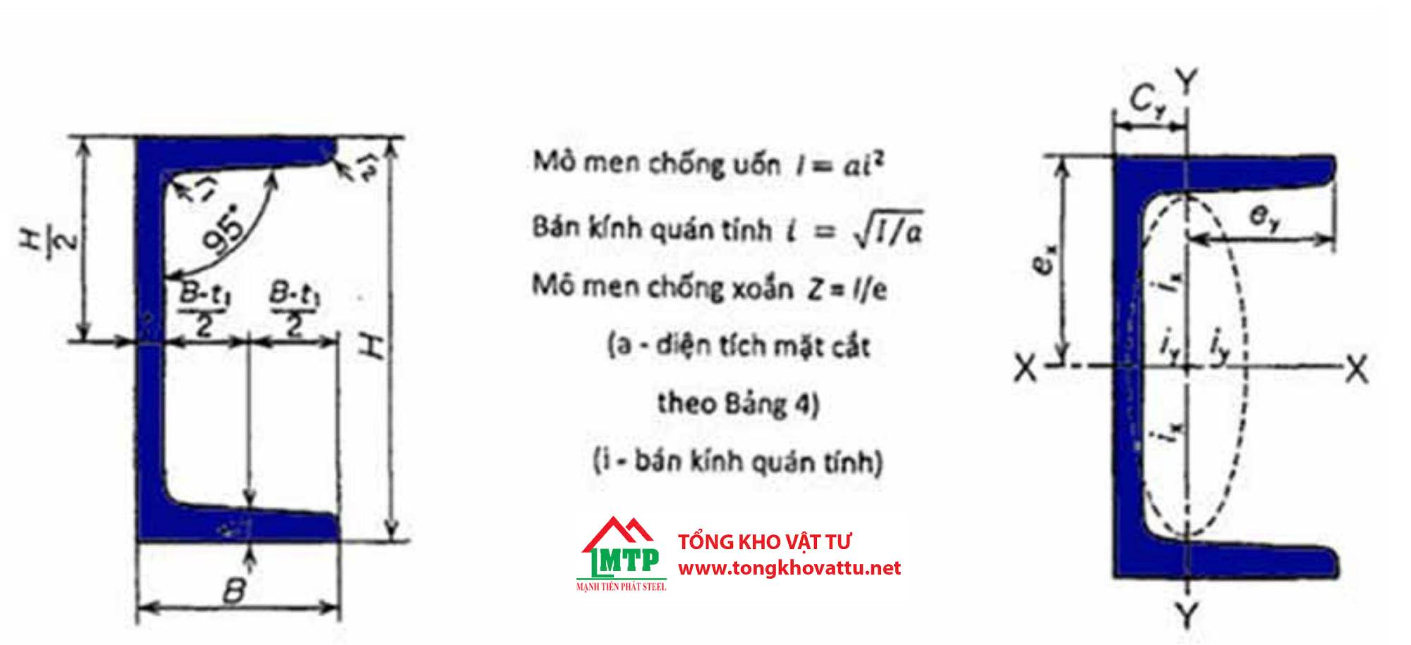 Kích Thước Thép Hình U từ U50-U400
