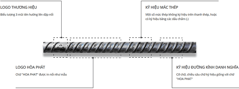 Ký Hiệu Sắt Hòa Phát & Dấu Hiệu Nhận Biết Thép Hòa Phát