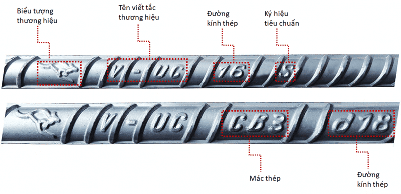 Ký Hiệu Các Loại Thép Xây Dựng Phổ Biến Nhất Hiện Nay