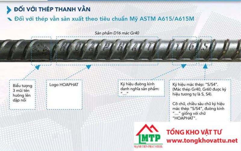Ký Hiệu Các Loại Thép Xây Dựng Phổ Biến Nhất Hiện Nay