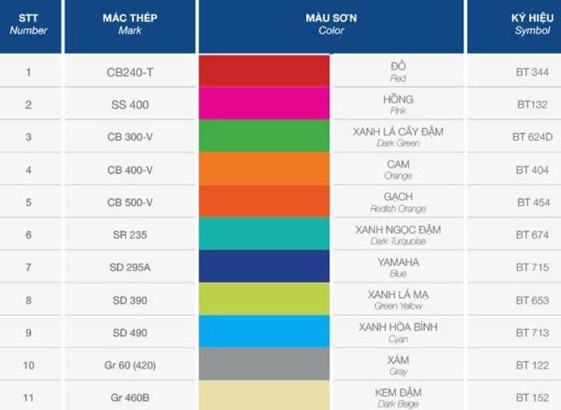Ký Hiệu Thép Miền Nam & Cách Nhận Biết Thép Miền Nam Thật – Giả Đơn Giản Nhất