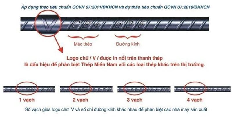 Ký Hiệu Thép Miền Nam & Cách Nhận Biết Thép Miền Nam Thật – Giả Đơn Giản Nhất