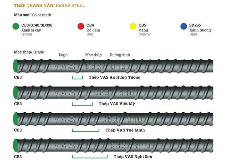 Ký Hiệu Thép Việt Mỹ Và 6 Cách Nhận Biết Sắt Việt Mỹ Chuẩn Xác 100%