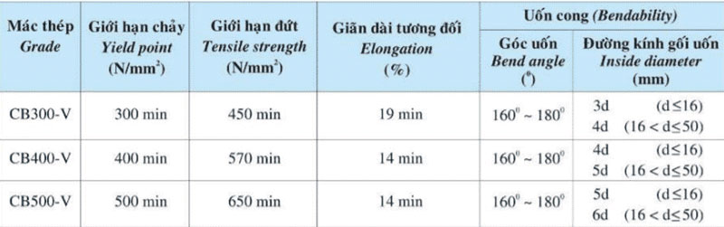 Ký Hiệu Thép Việt Nhật VJS Vina Kyoei & 3 Cách Nhận Biết Hàng Thật – Giả Dễ Dàng