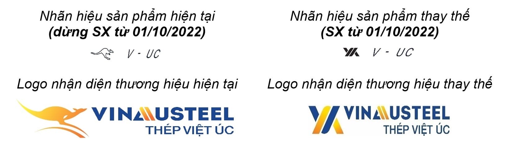 Ký Hiệu Thép Việt Úc: Cách Nhận Biết Thép Việt Úc Chính Hãng