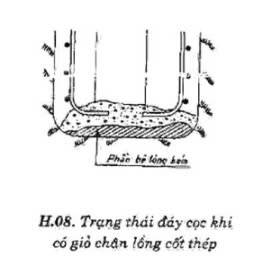 Lồng thép cọc khoan nhồi và Quy trình lắp đặt (dễ hiểu)