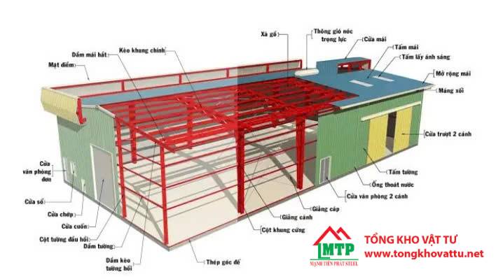 Nhà thép tiền chế là gì? Thông tin đầy đủ từ A-Z