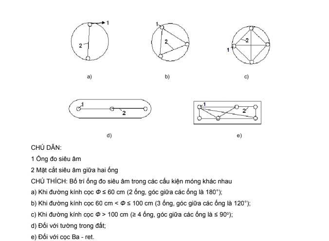 Ống Sonic là gì? Ống Sonic có phải ống thép siêu âm không?