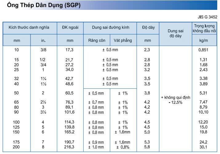 Ống Thép SGP Là Gì?
