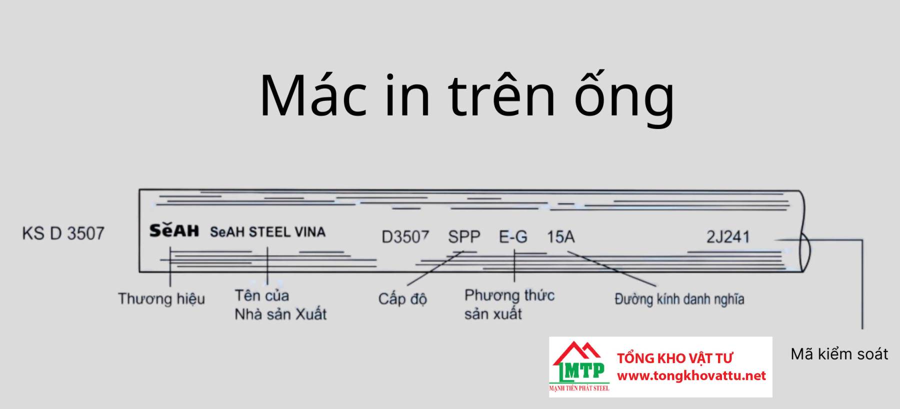 Ống Thép SPP Là Gì?