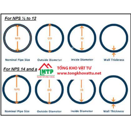 Phi là gì ? DN là gì ? Bảng quy đổi ống theo phi DN