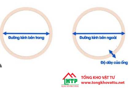 Phi là gì ? DN là gì ? Bảng quy đổi ống theo phi DN